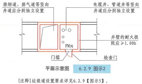 消防井|6.2 建筑构件和管道井